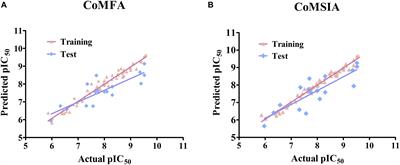 Theoretical Exploring Selective-Binding Mechanisms of JAK3 by 3D-QSAR, Molecular Dynamics Simulation and Free Energy Calculation